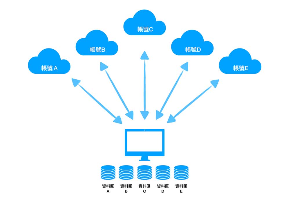 unlimited google drive 02